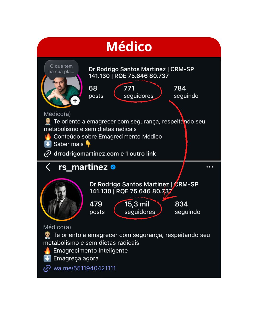 Medico - 771 para 15 mil seguidores